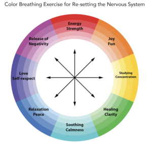 Color Breathing Exercise for Re-setting the Nervous System - Playful EMDR